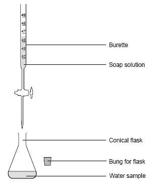 testing the hardness of water nuffield foundation|hardness of water lab results.